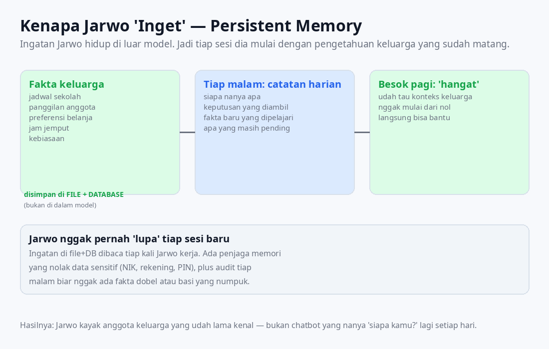 Infografis Persistent Memory